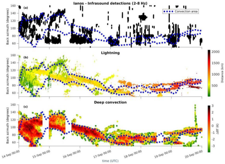 remotesensing-14-06162-g014