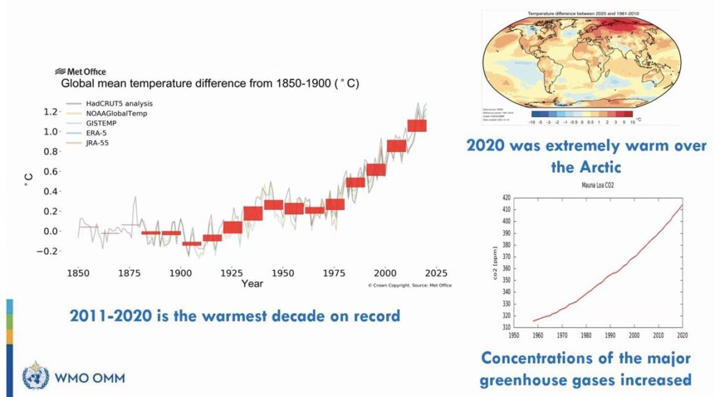 19-04-2021-WMO-state-world-infographic